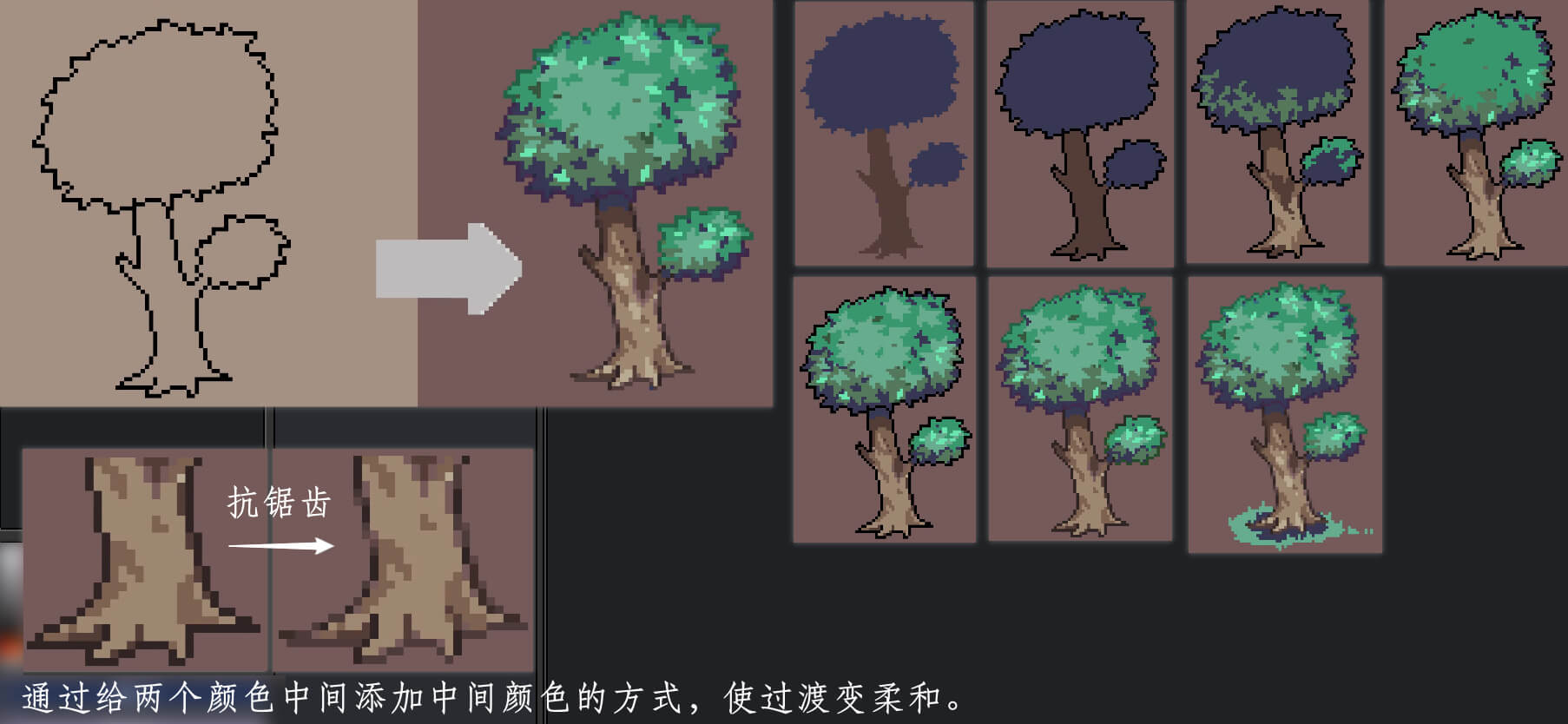 线稿法