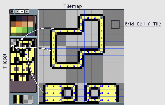 Tilemap Example